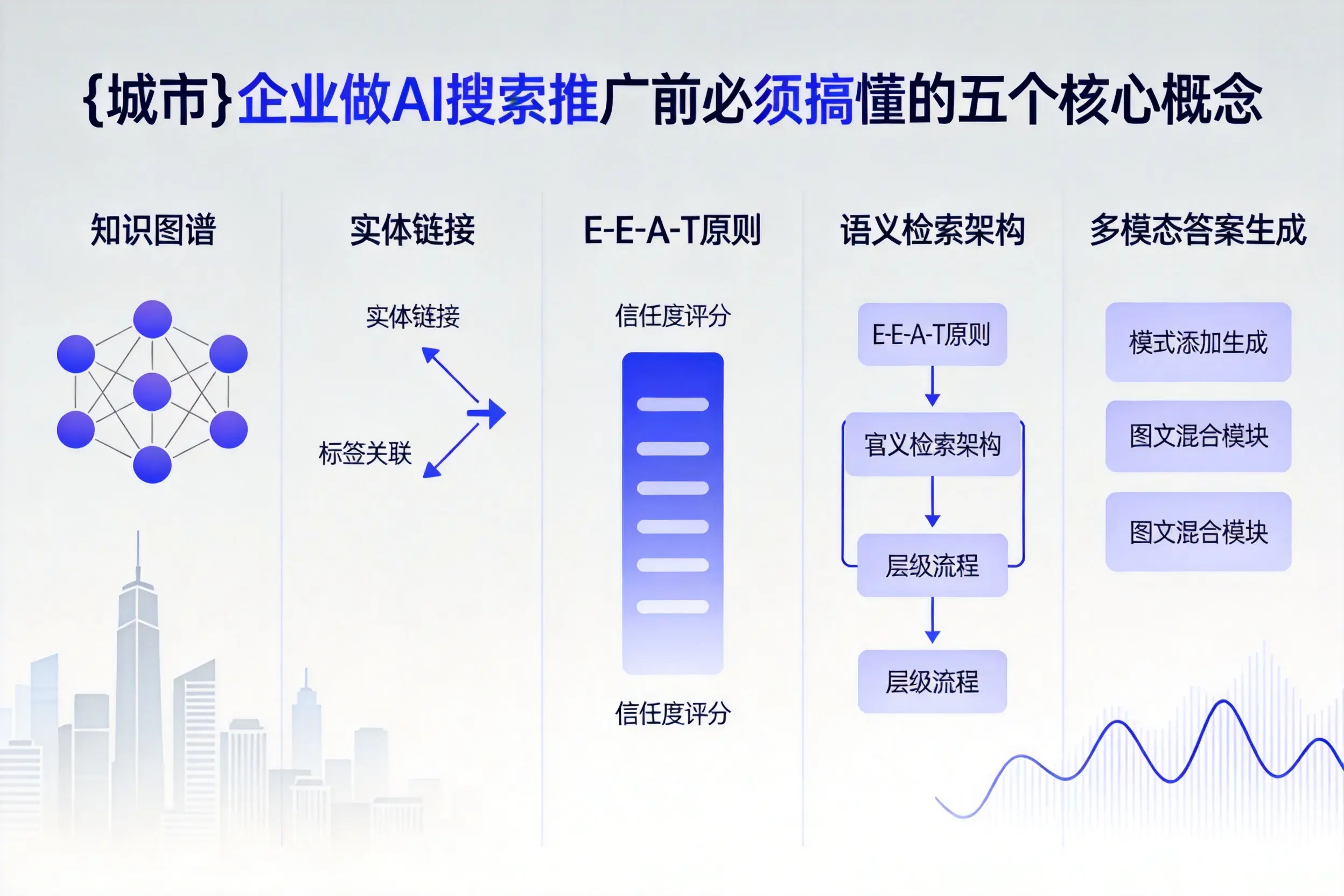 呼玛企业做AI搜索推广前必须搞懂的五个核心概念