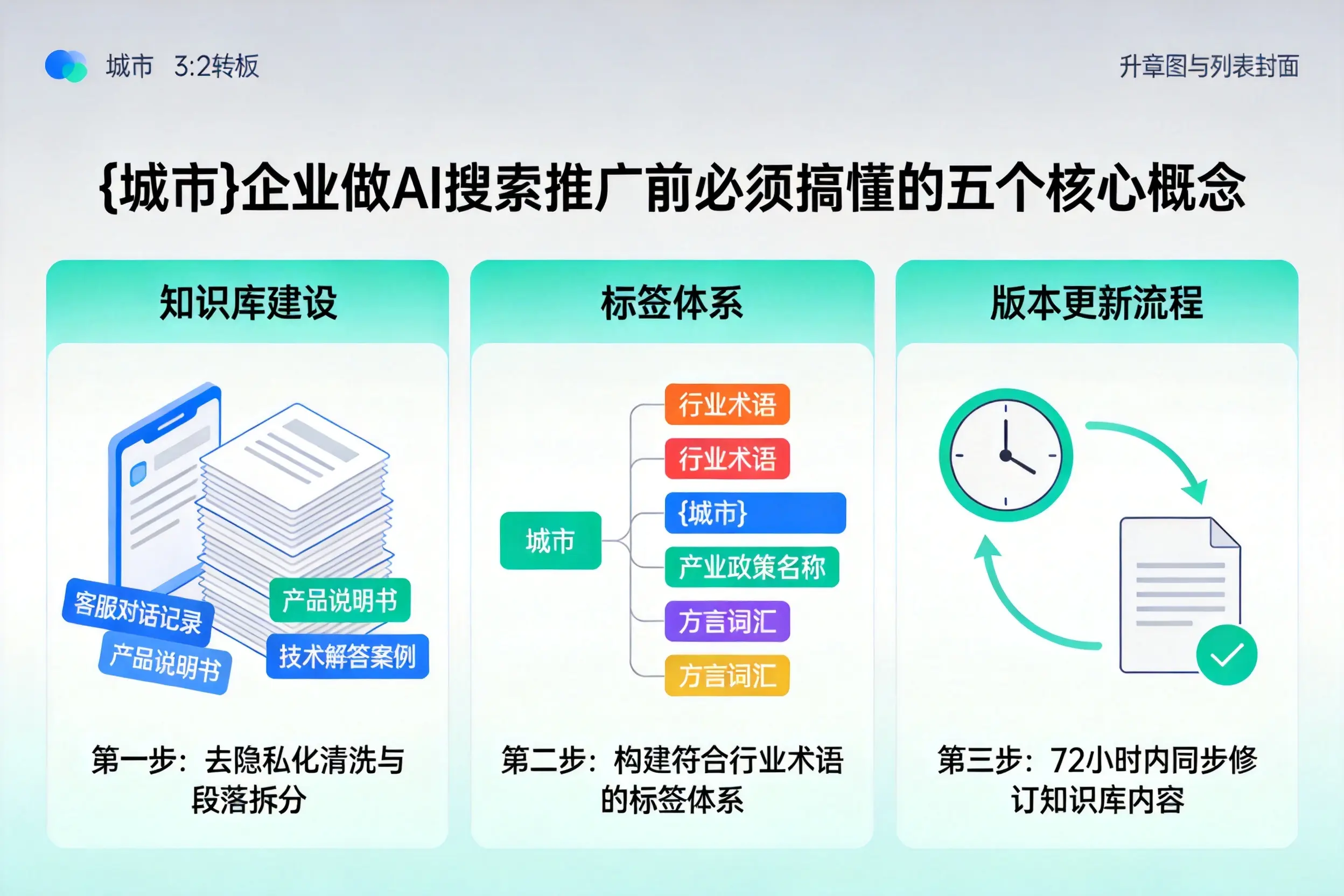呼玛企业做AI搜索推广前必须搞懂的五个核心概念