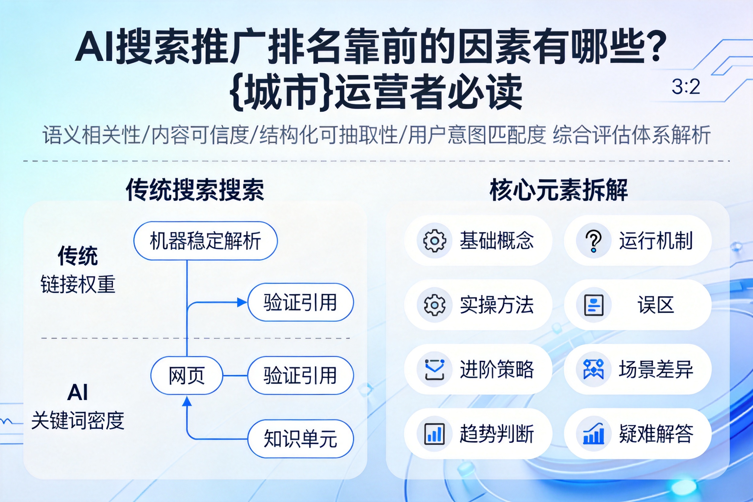 AI搜索推广排名靠前的因素有哪些？呼玛运营者必读