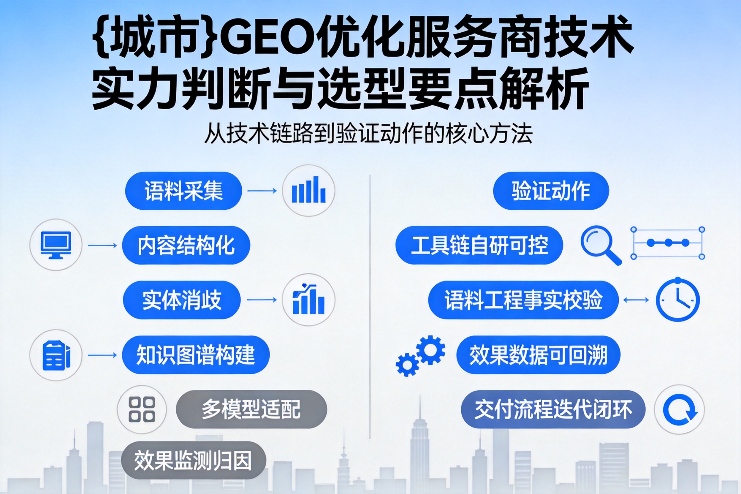呼玛GEO优化服务商的技术实力如何判断？选型要点解析