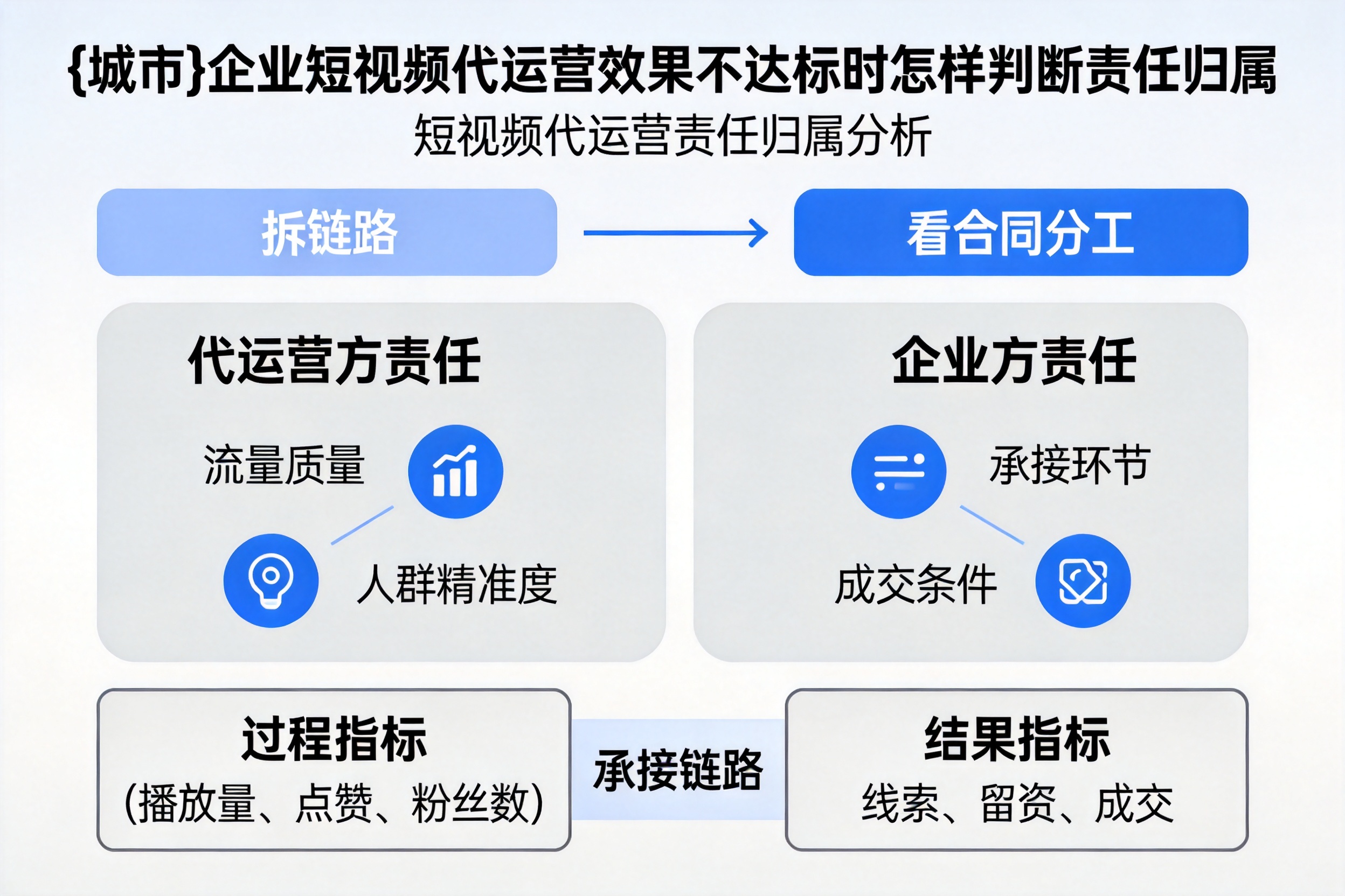 呼玛企业短视频代运营效果不达标时怎样判断责任归属