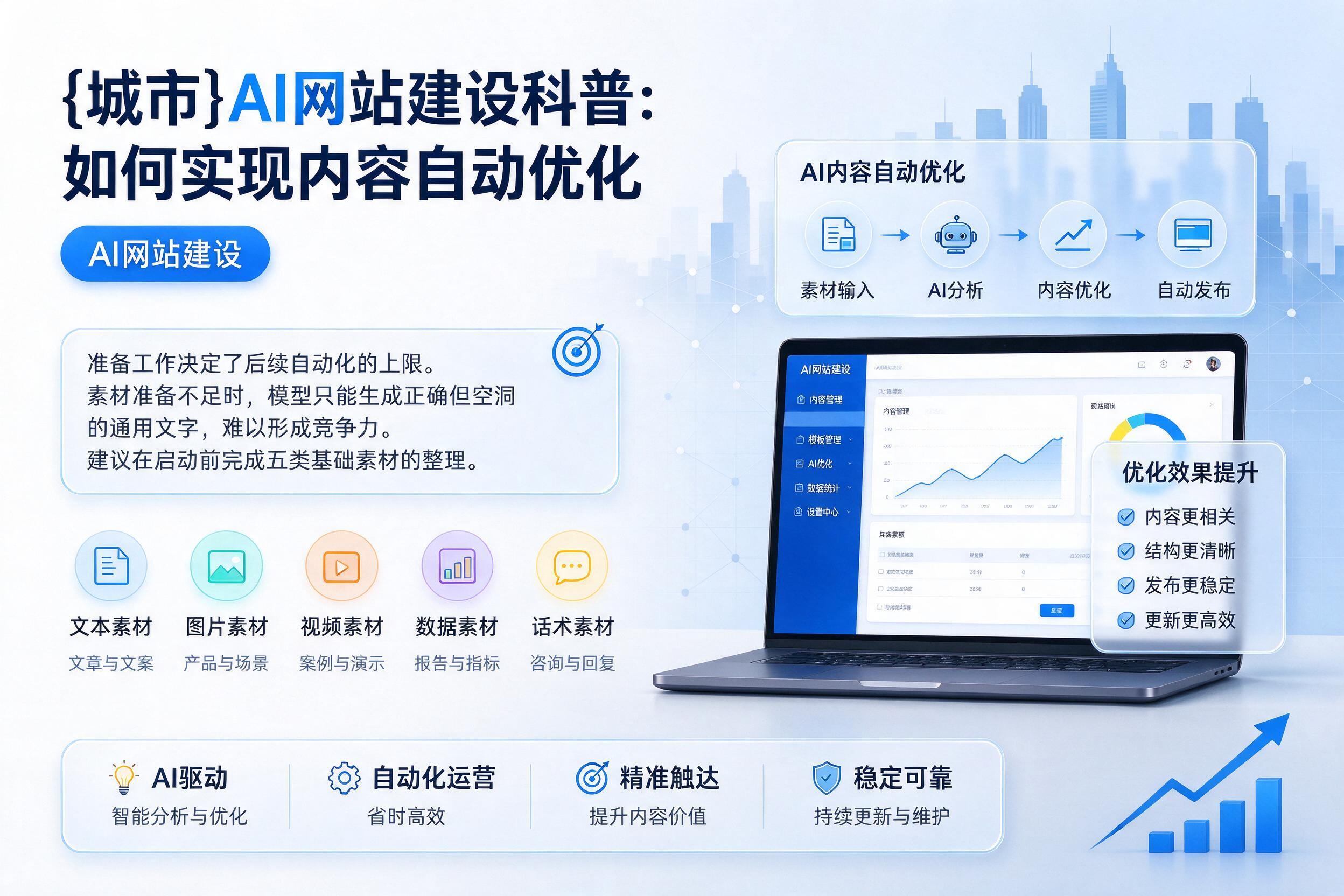 呼玛AI网站建设科普：如何实现内容自动优化