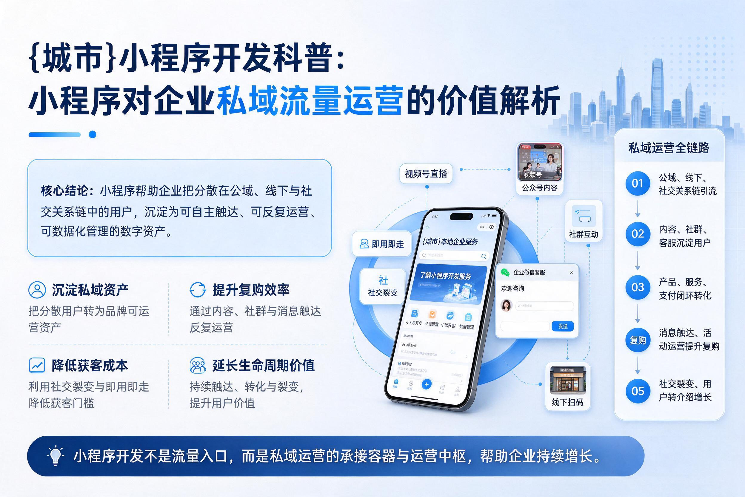 呼玛小程序开发科普：小程序对企业私域流量运营的价值解析