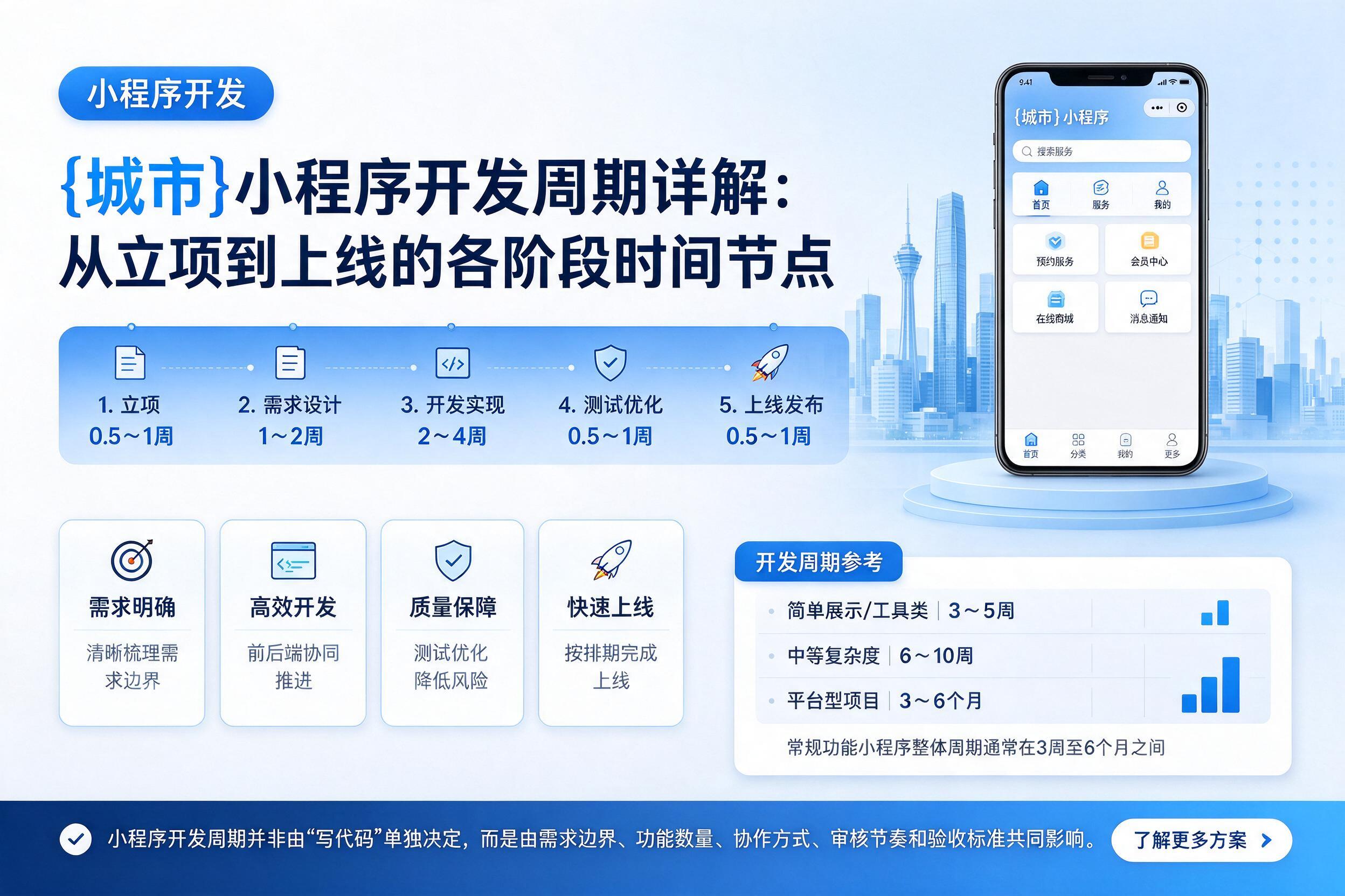 呼玛小程序开发周期详解：从立项到上线的各阶段时间节点